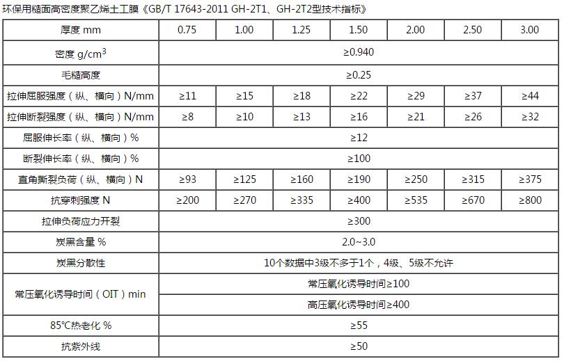 HDPE双柱点精品无码一区二区三区水蜜桃承传技术指标