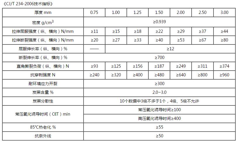 高密度聚乙烯精品无码一区二区三区水蜜桃承传技术指标