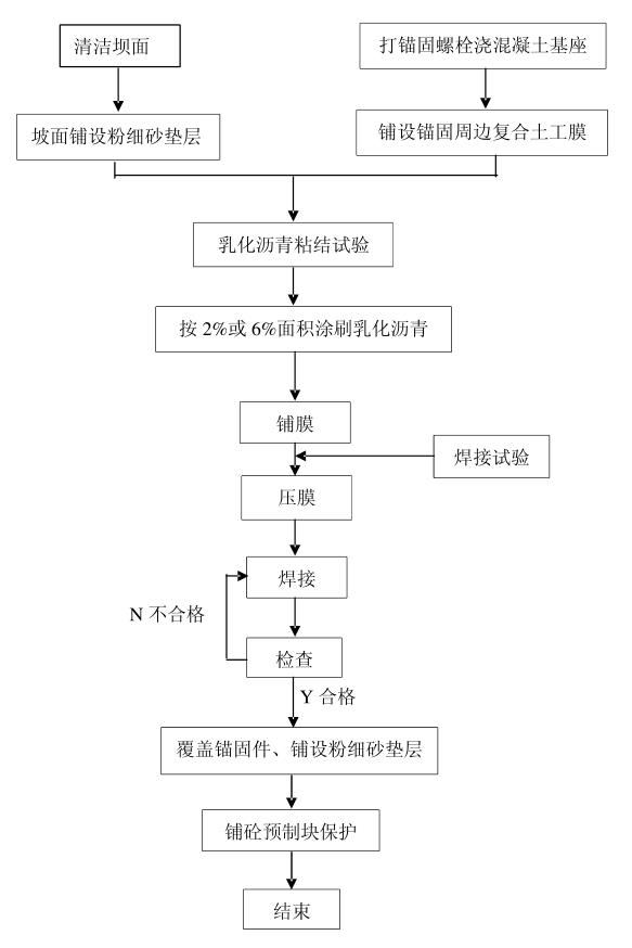 复合精品无码一区二区三区水蜜桃承传铺设施工工艺流程